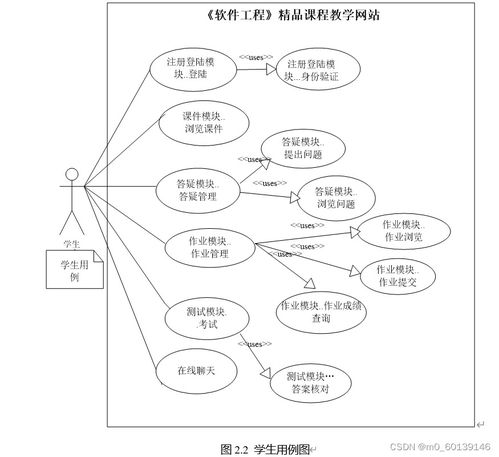 軟件工程精品課程教學(xué)網(wǎng)站的設(shè)計與實現(xiàn)