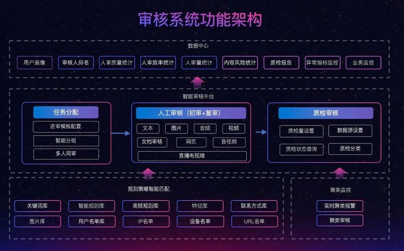 疫情期間的居家辦公:網(wǎng)易易盾的遠(yuǎn)程審核高效實(shí)踐