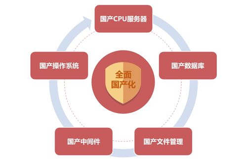 藍凌新一代政務oa發布,6大價值讓 互聯網 政務 更高效