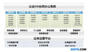 云全oa 協(xié)同辦公自動化軟件2011版